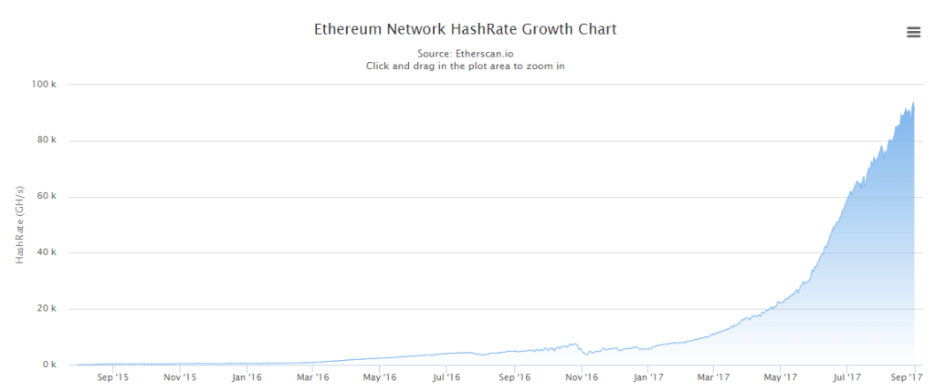 Eos tokens us is zcash erc20