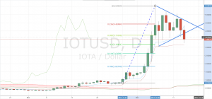 iota