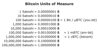 satoshi Bitcoin'in alt birimleri!