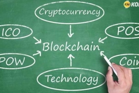 Blockchain explained in greenboard