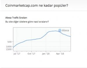 coinmarketcap coinmarketcap