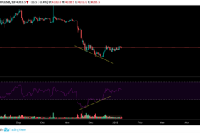 Bitcoin grafiginde uyumsuzluk nedir