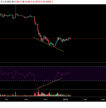 Bitcoin grafiginde uyumsuzluk nedir