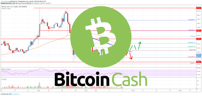 Bitcoin Cash 400