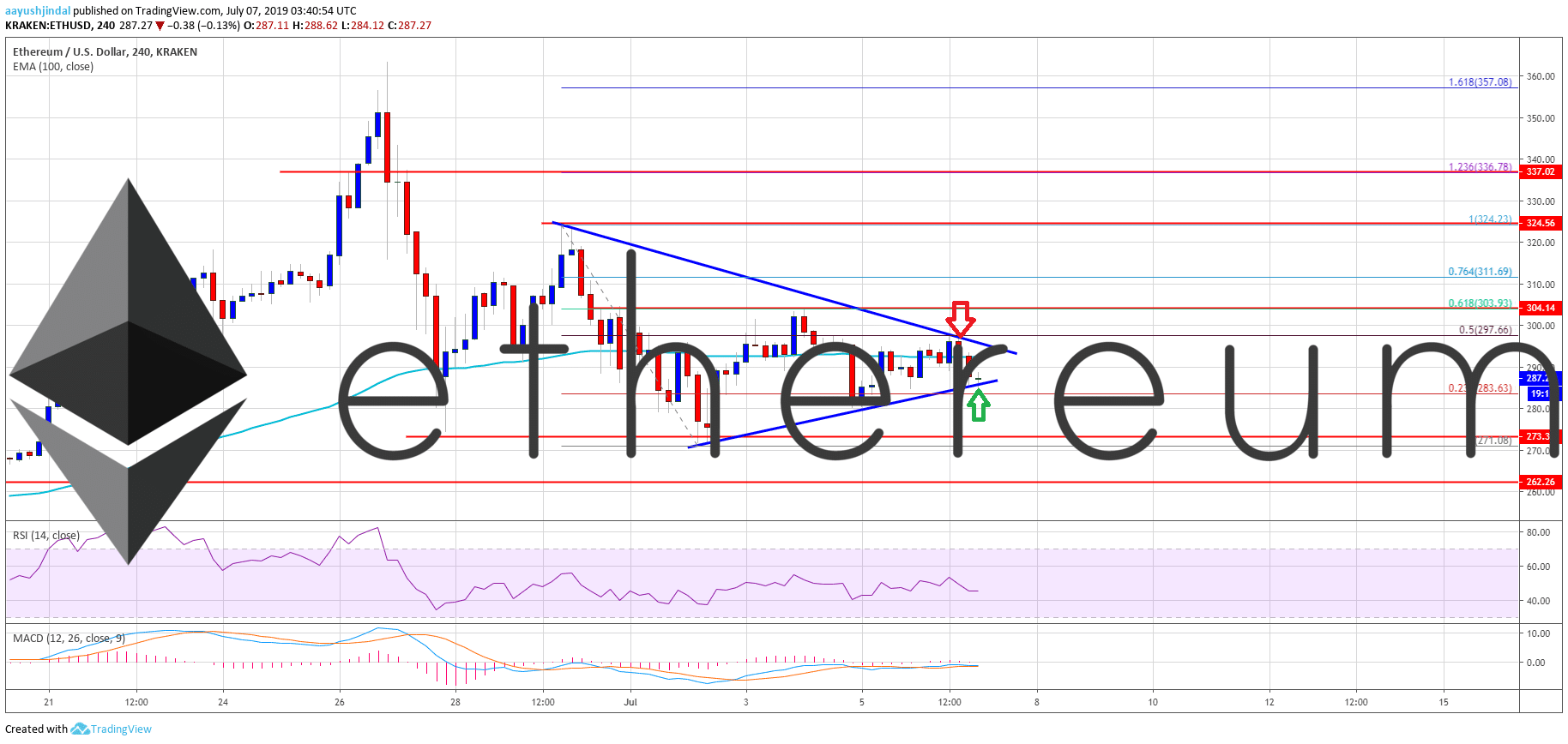 Eth usd калькулятор