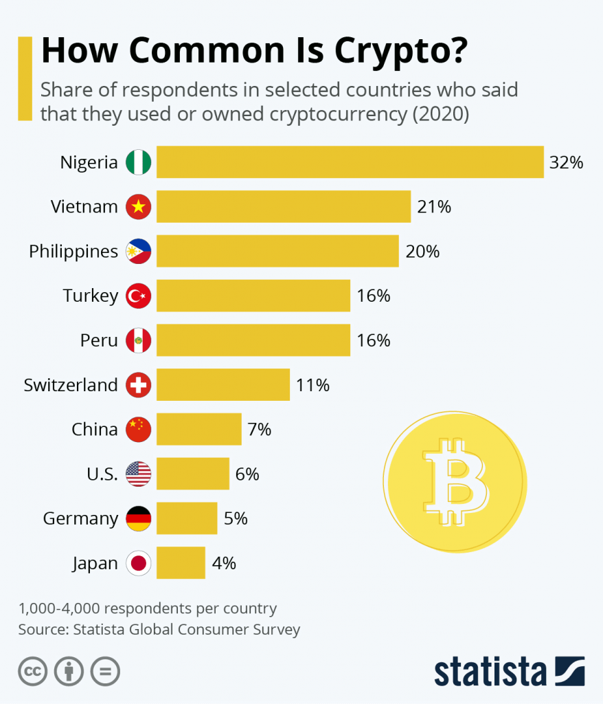 Bitcoin en çok hangi ülkelerde Bitcoin en çok hangi ülkelerde popüler?