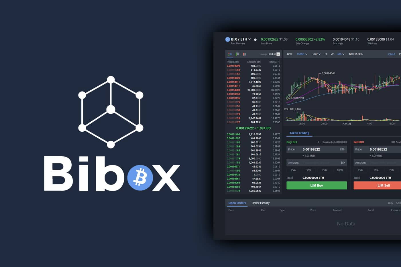 Bibox 2.0 yeni nesil borsa ile ne sunuyor?