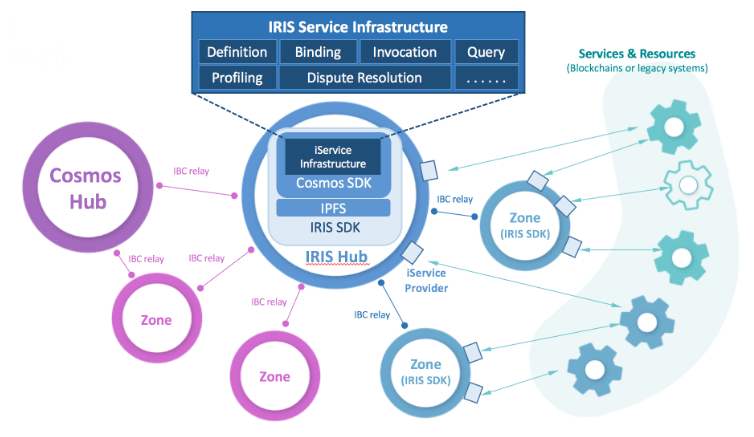 iris network Güncel IRIS Network rehberi: IRIS Network nedir?