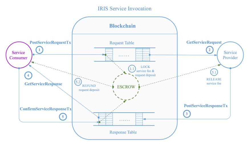 iris network Güncel IRIS Network rehberi: IRIS Network nedir?