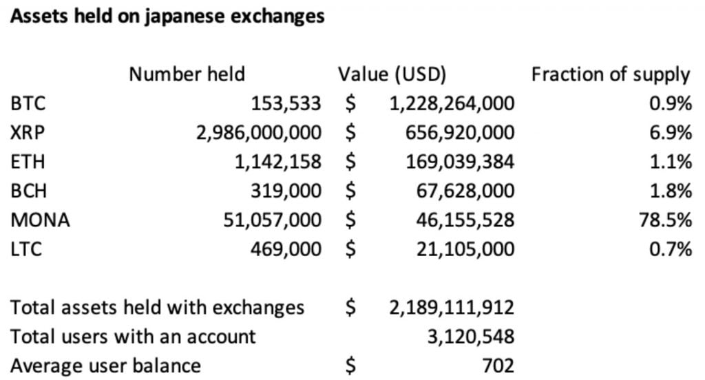 Japonların gozdesi Bitcoin ve XRP