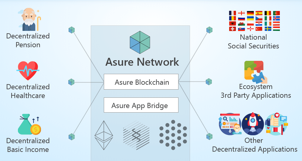 Asure Network Güncel Asure Network rehberi: Asure Network token nedir? ASR token nedir?