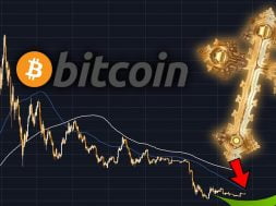 bitcoin-golden-cross-koinmedya-com
