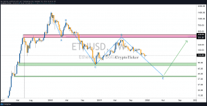 2020 Ethereum fiyat tahmini. Ethereum hala Bitcoin’in son hiç tartışmasız iki numaralı kripto para. Coin başına 136 dolar fiyatı olan ETH’nin mevcut piyasa değeri 14.8 milyar dolara olarak görünüyor.