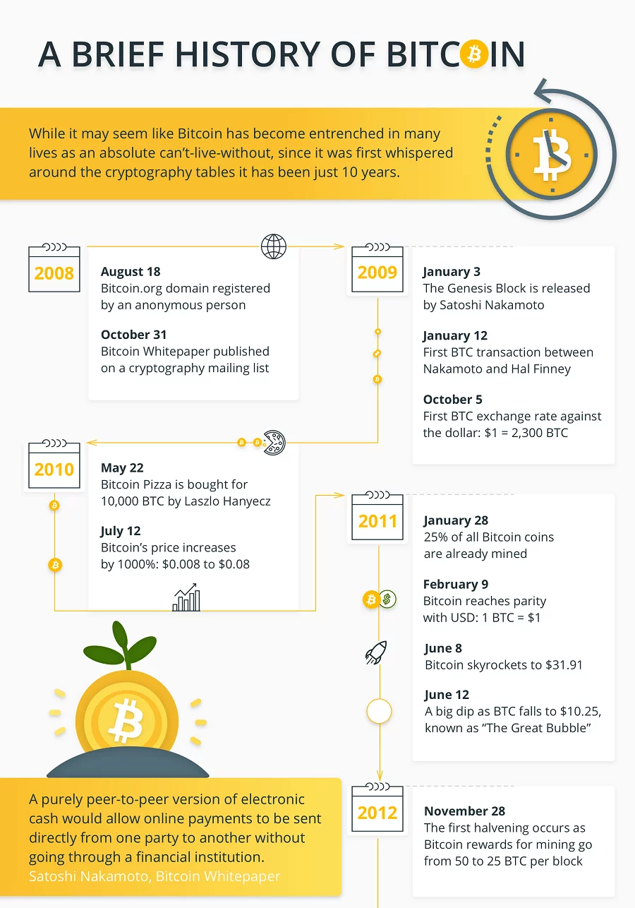 bitcoin kaç dolar Yıl sonuna kadar Bitcoin kaç dolar olur?