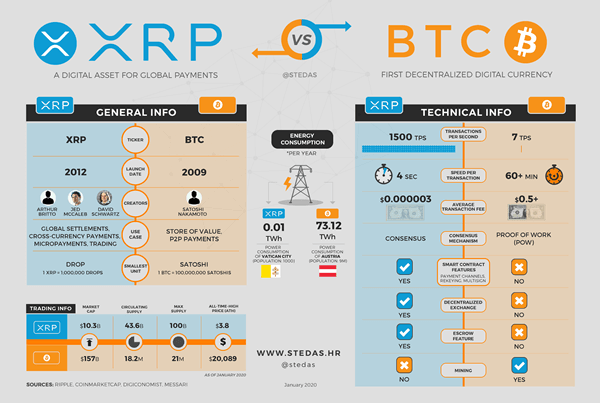 ripple nedir Ripple (XRP) nedir, geleceğin Bitcoin'i olabilir mi?