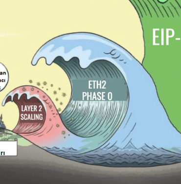 ethereum dalgasi - Kopya