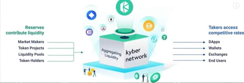 Kyber network KNC coin nedir