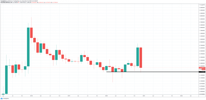 Coinbase In Durdurma Aciklamasiyla Xrp Yuzde 22 Dustu Haberler