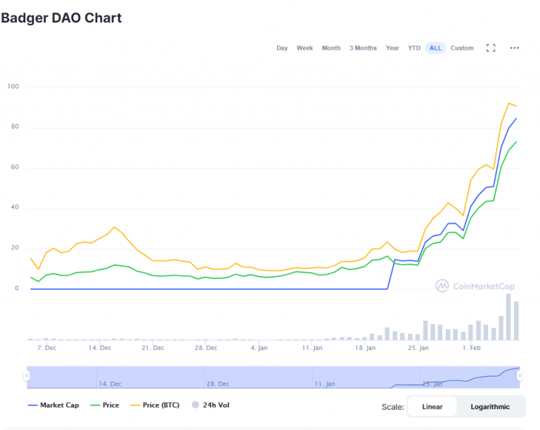 Badger Coinmarketcap Aulad Org