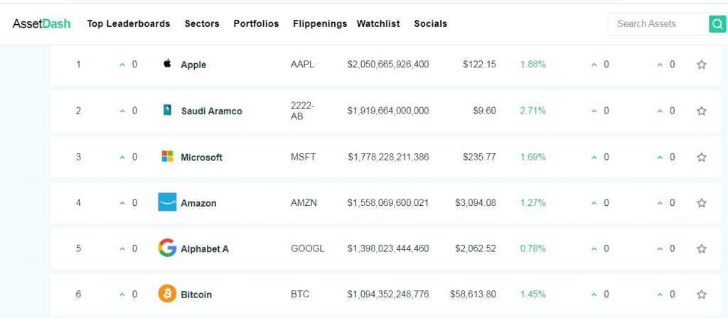 Kripto Para Haber Kripto Piyasasinda Tarihi Rekor Microsoft U Bile Gecti 1 Nisan 2021 Kripto Piyasasinda Tarihi Rekor Microsoft U Bile Gecti Koinmedya