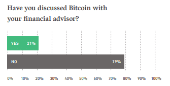 bitcoin anket Yatırım yapmadan önce bu Bitcoin anket sonuçlarına bakmalısınız!