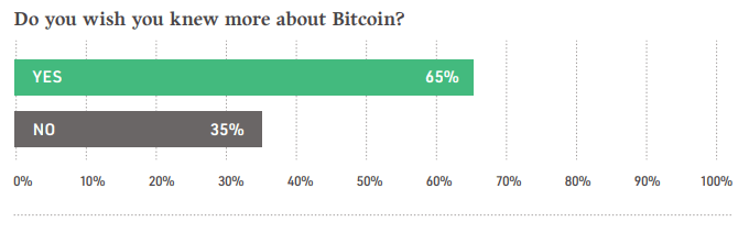 bitcoin anket Yatırım yapmadan önce bu Bitcoin anket sonuçlarına bakmalısınız!