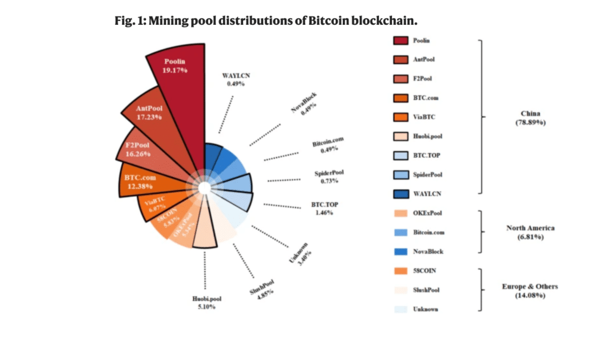 bitcoin madencilik Çin’in Bitcoin madencilik faaliyetlerini durdurması kötü bir haber mi?