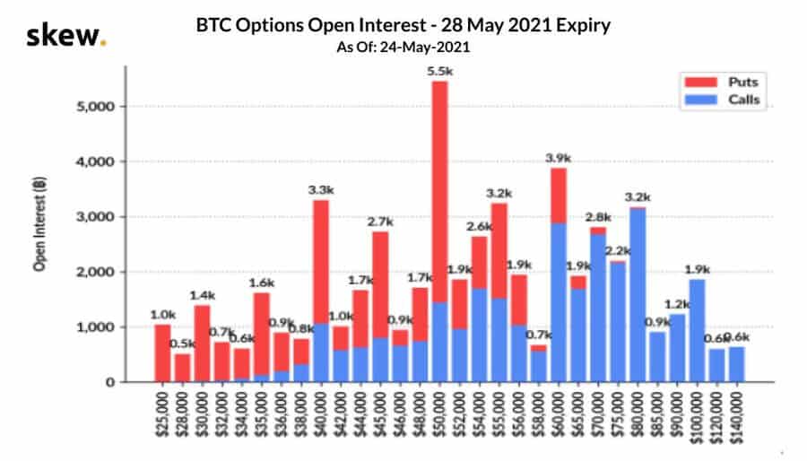 bitcoin opsiyon Bitcoin yatırımcıları! Bakalım yarın ne olacak?