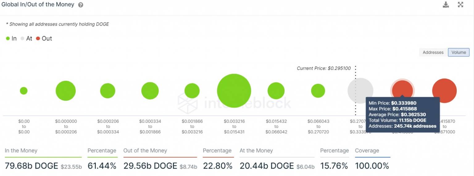 doge 50 cent Yüzde 60 değer kaybeden Dogecoin, tekrardan sahalara döner mi?