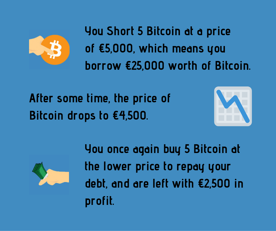 Bitcoin short ne demek? Borsada short işlem ile nasıl para kazanılır?
