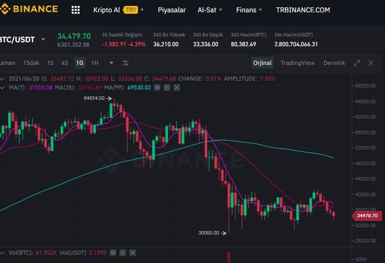 FED kararı sonrası uzmanlardan dikkat çeken dolar v Bitcoin yorumları...