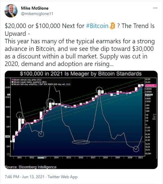 Bloomberg uzmanı: Bitcoin’in 2021 hedefi 100,000 dolar