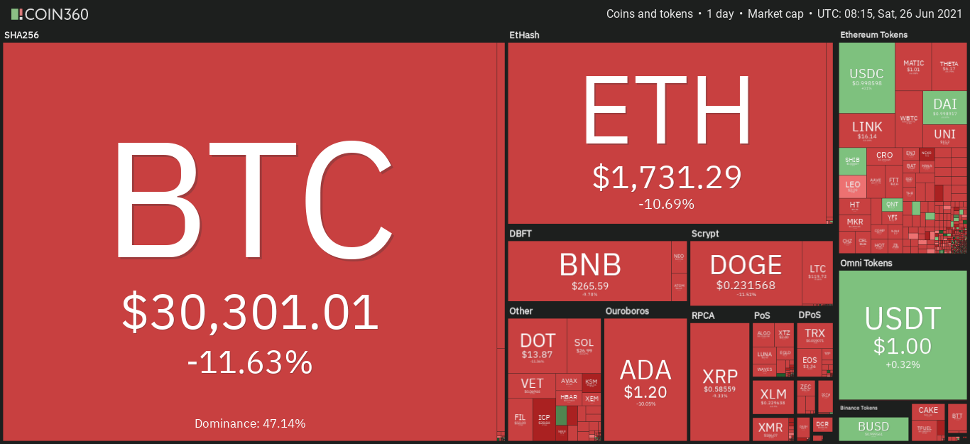 Bitcoin’de yüzde 10 düşüş, Ethereum da takip ediyor