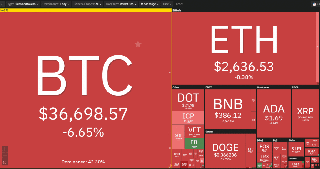 filecoin Piyasaların kırmızı olduğu günde tek yeşil coin, alan kazandı!