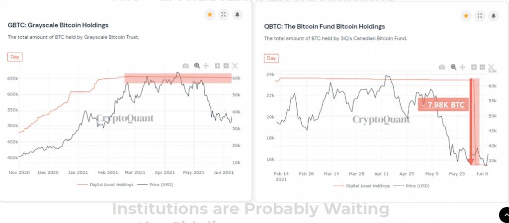 kurumsal bitcoin yatırımcıları Kurumsal Bitcoin yatırımcıları hakkında dikkat çeken veriler!