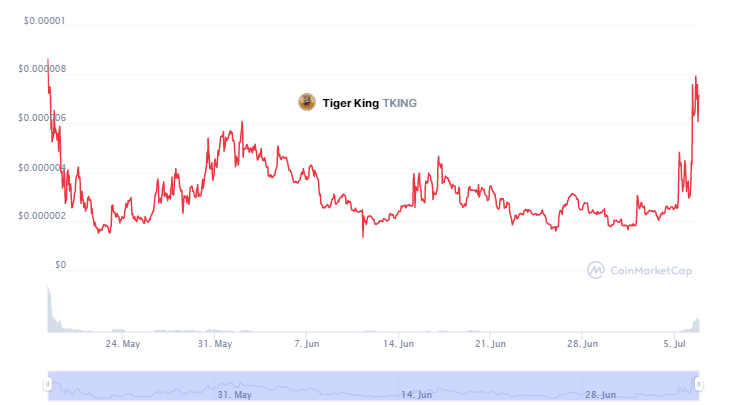 tiger king coin Independent’in manşete taşıdığı %900 pump yapan kripto para!