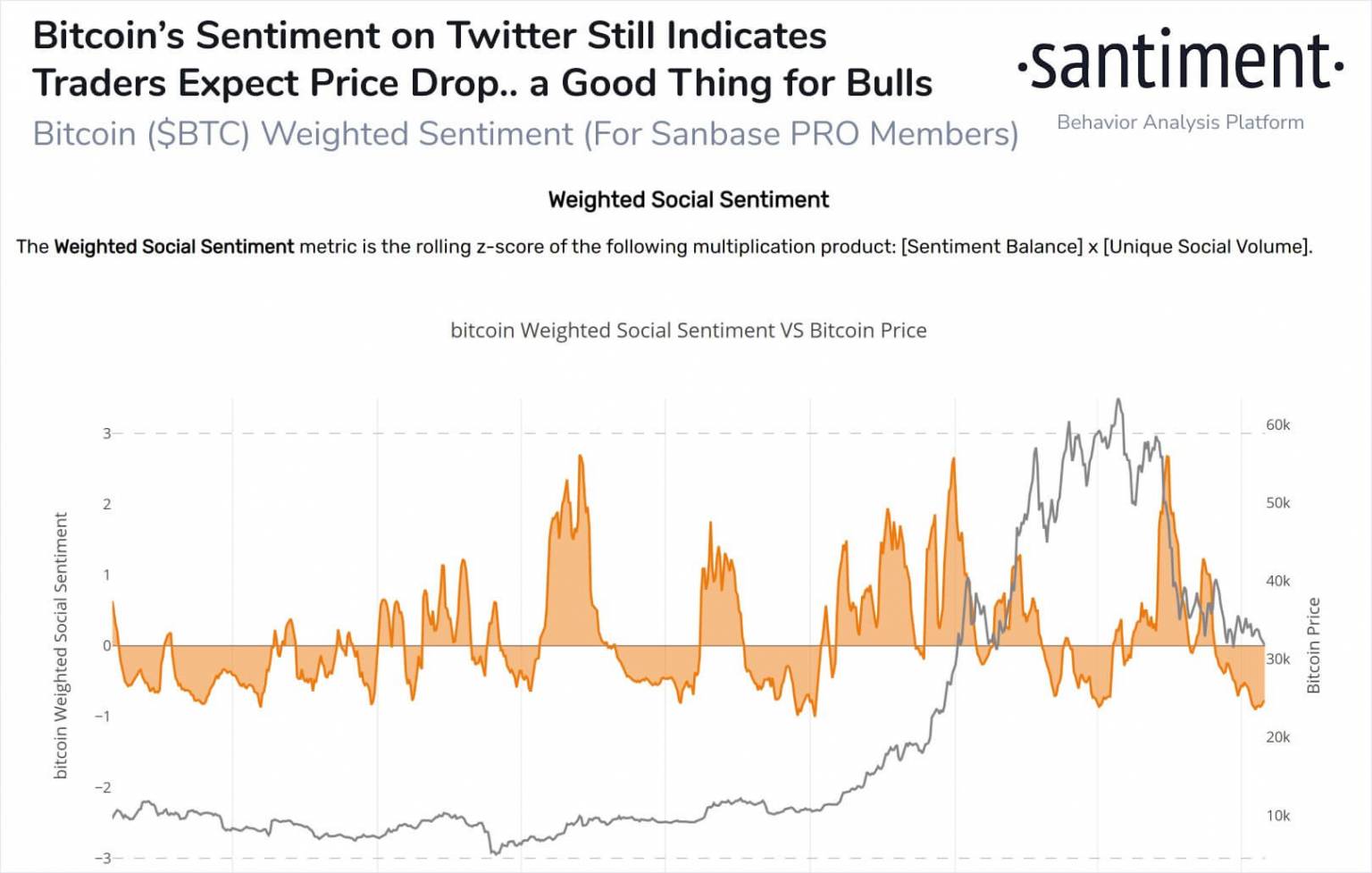 Twitter Bitcoin duygu analizi Twitter Bitcoin duygu analizinden elde edilen çarpıcı sonuçlar!