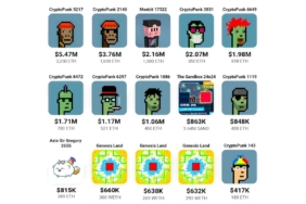 En ucuz CryptoPunks şimdi 100,000 doların üzerinde