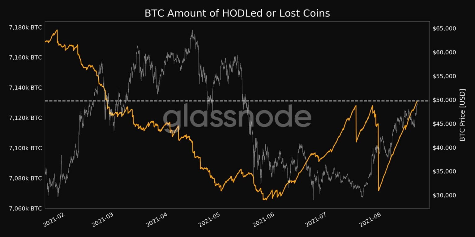 Bitcoin fiyat öngörüleri Bitcoin fiyat öngörüleri için önemli bir grafik!