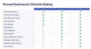chainlink işte Chainlink LINK coin yükselişinin nedeni!