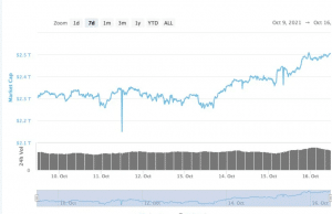 Bitcoin ETF Bitcoin ETF piyasayı nasıl etkiledi! İşte rakamlar ve beklentiler