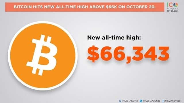 Bitcoin ne kadar kazançlı? BTC sahipleri yüzde 100’ü kârda