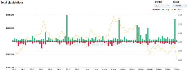 Bitcoin’deki düşüş en çok hangi yatırımcılara zarar verdi?