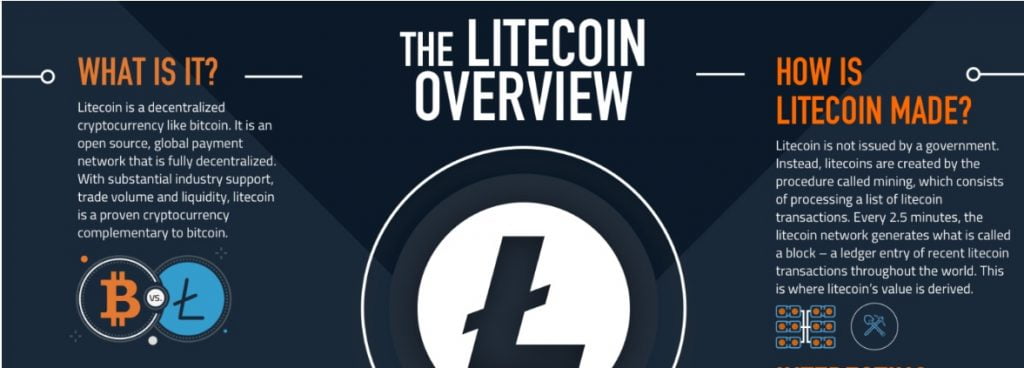 Litecoin (LTC) nedir? Nasıl alınır? Geleceği var mı?