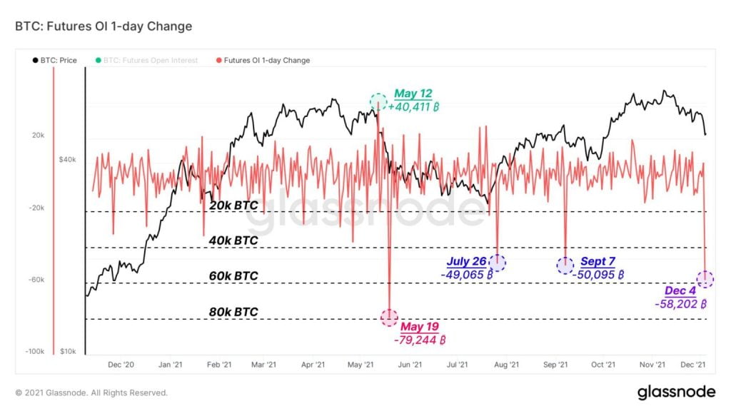 bitcoin fiyatında "Bitcoin fiyatında artık düşüşe yer yok!" Ama tek bir şartla...