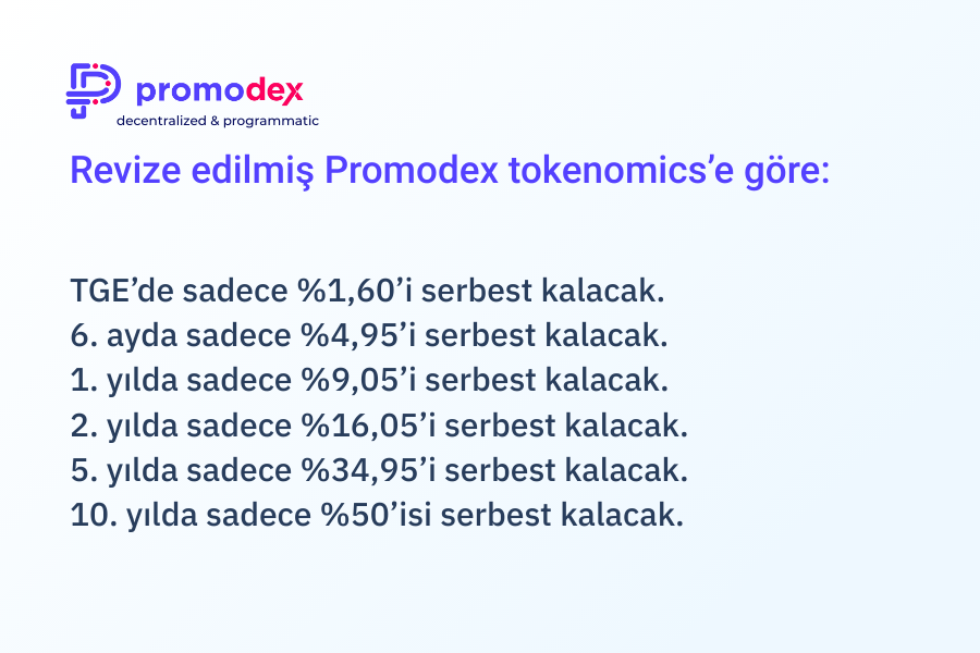 Promodex “Associate Influencer Programı" ve tokenomics revizyonu beklentileri yükseltti