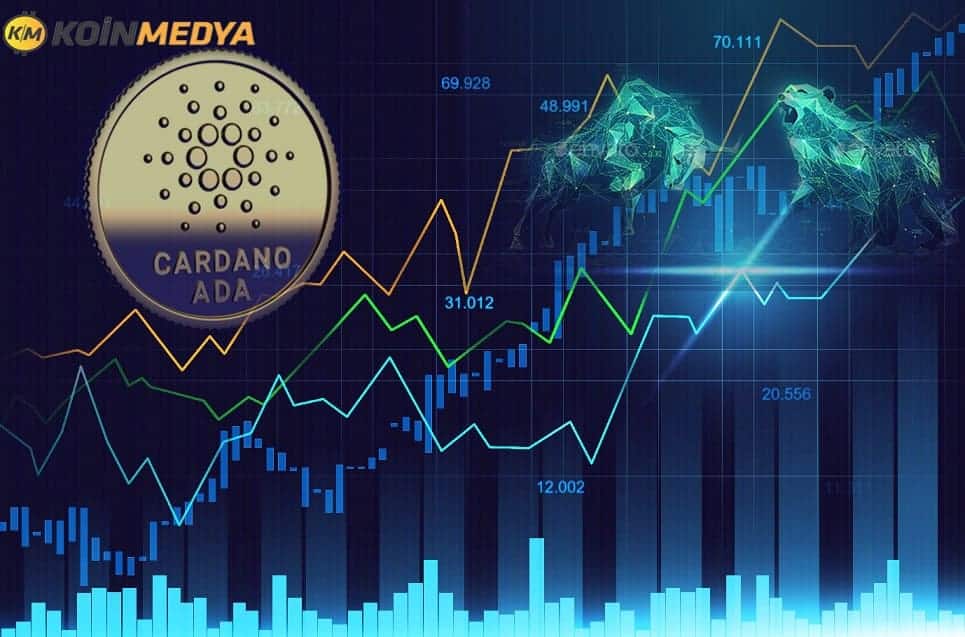 Cardano ADA coin fiyat tahmini; ADA coin fiyatı ne olur?