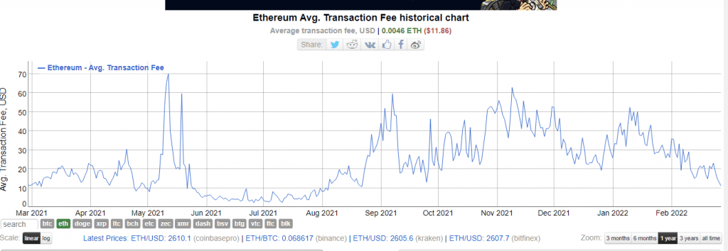 Ethereum NFT satışlarında yeni rekor!