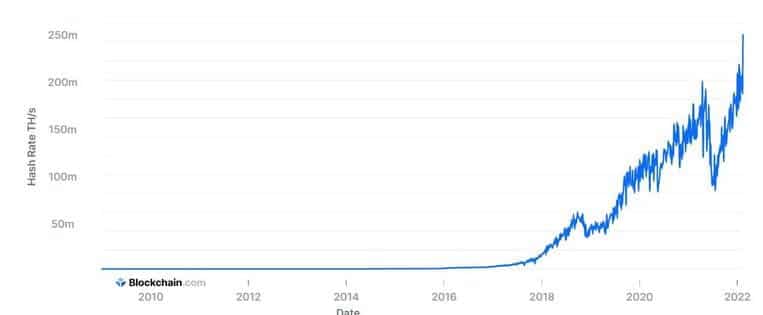 Bitcoin'deki bu rekor Bitcoin'deki bu rekor neyin habercisi?