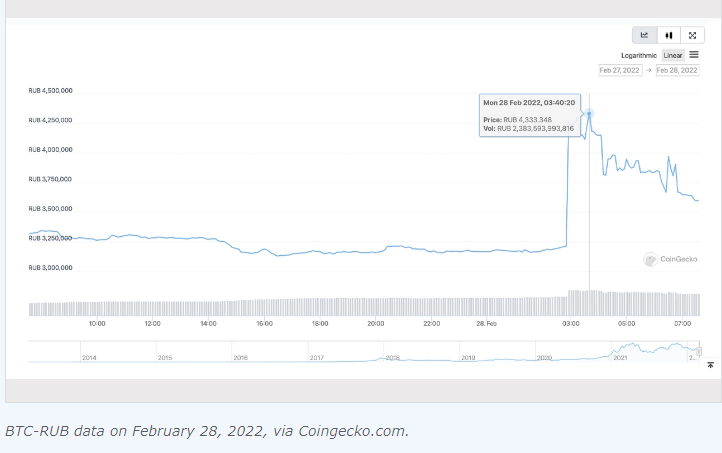 Rusya'da Bitcoin fiyatları tavan yaptı!